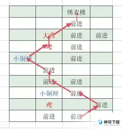 代号鸢丹阳据点怎么重建