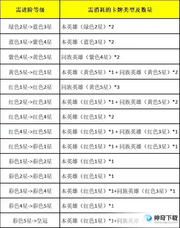 《元素穿梭》卡牌系统介绍