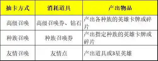 《元素穿梭》卡牌系统介绍