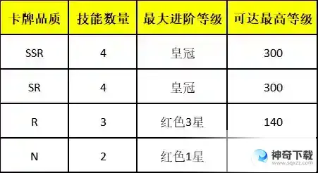 《元素穿梭》卡牌系统介绍