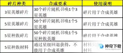 《元素穿梭》卡牌系统介绍