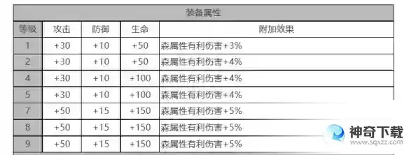 白夜极光爱洛拉角色面板数据是什么