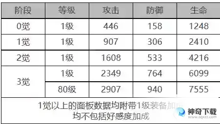 白夜极光爱洛拉角色面板数据是什么