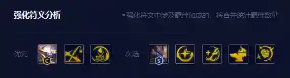 《金铲铲之战》贾克斯主C阵容S8.5