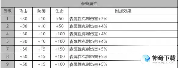 白夜极光帕特角色面板数据是什么