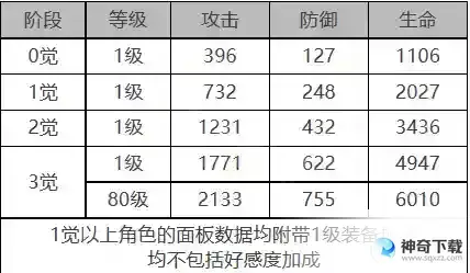 白夜极光帕特角色面板数据是什么