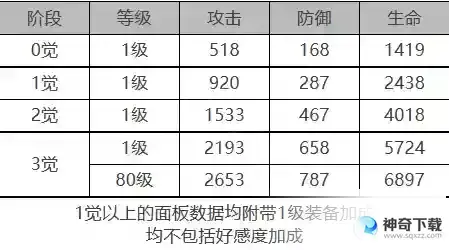 白夜极光海蒂角色面板数据是什么