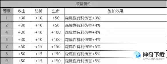 白夜极光海蒂角色面板数据是什么