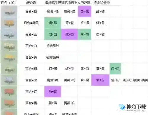 桃源深处有人家花圃怎么育种