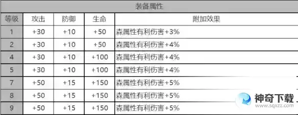 白夜极光奥蒂角色面板数据是什么