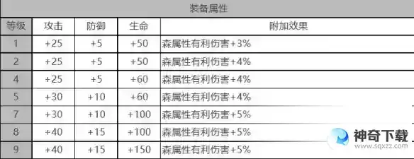 白夜极光绯角色面板数据是什么