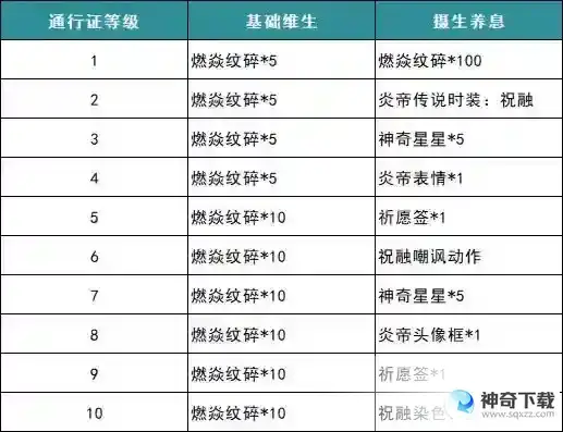 《非人学园》非都假面传说活动开启