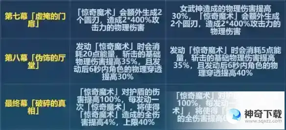 《崩坏3》6.6螺旋改了什么