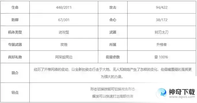 战双帕弥什露西亚深红囚影值得培养吗