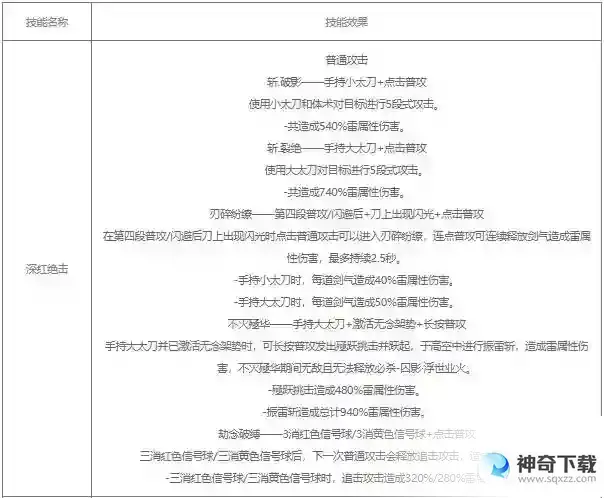战双帕弥什露西亚深红囚影值得培养吗