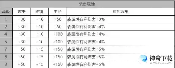 白夜极光露易丝角色面板数据是什么