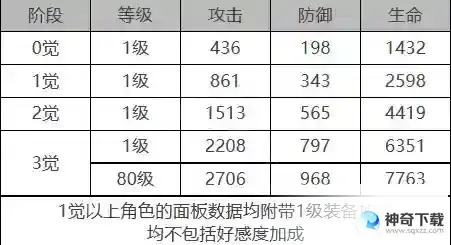白夜极光露易丝角色面板数据是什么