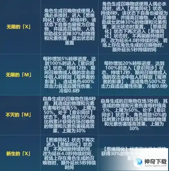 《崩坏3》6.6无限改了什么