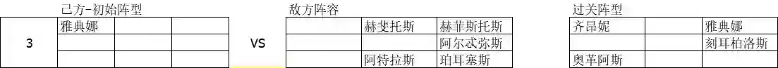 《元素穿梭》角色专属试炼-雅典娜！
