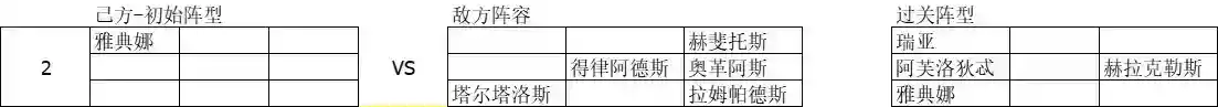 《元素穿梭》角色专属试炼-雅典娜！