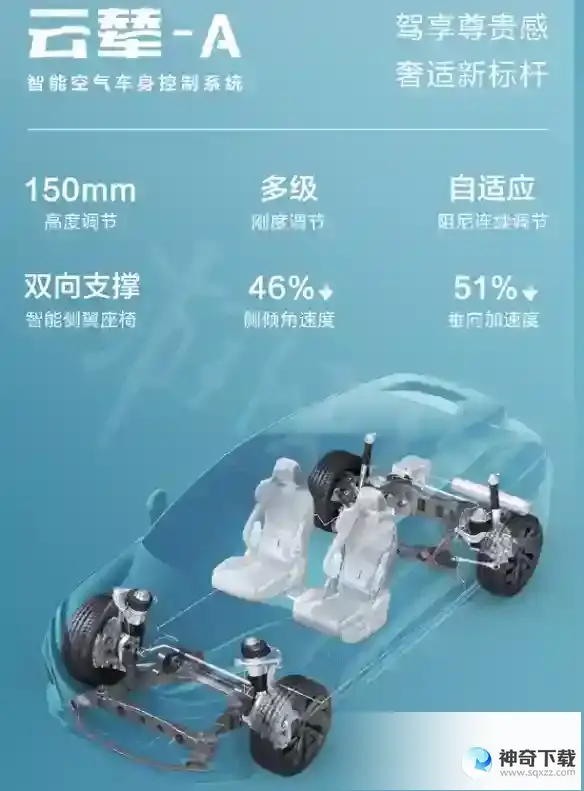 比亚迪云辇系统是什么