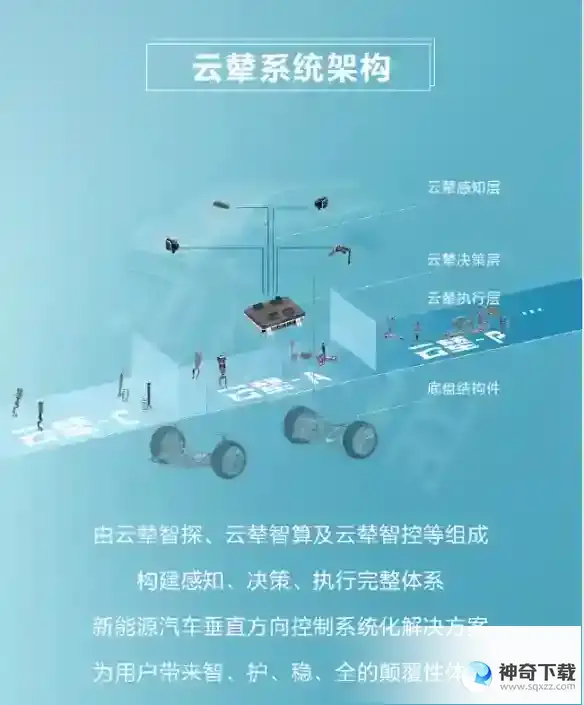 比亚迪云辇系统是什么