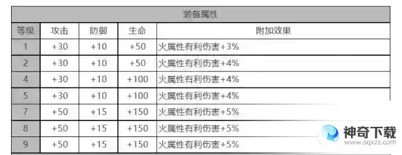 《白夜极光》吉纳维芙怎么样