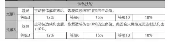 《白夜极光》吉纳维芙怎么样