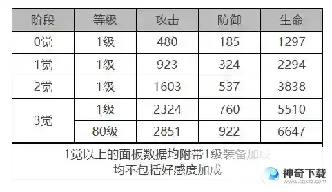 《白夜极光》吉纳维芙怎么样