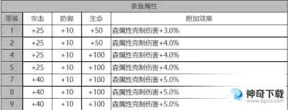 白夜极光黎明角色面板数据是什么