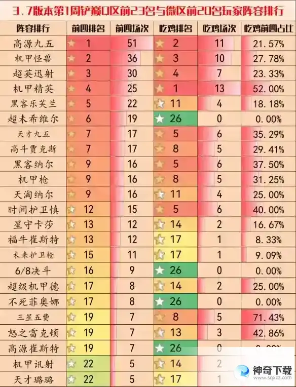 《金铲铲之战》3.7版本玩什么阵容