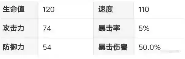 崩坏星穹铁道丹恒阵容搭配及配队技巧