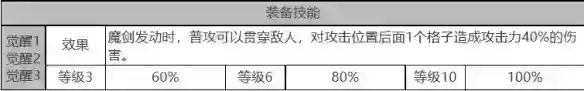 白夜极光艾莉娜角色面板数据是什么