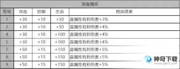 白夜极光艾莉娜角色面板数据是什么