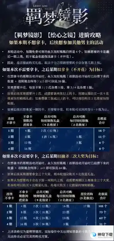 光与夜之恋羁梦镜影囚境活动流程一览