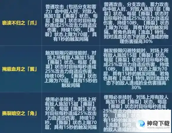 《崩坏3》6.6旭光改了什么
