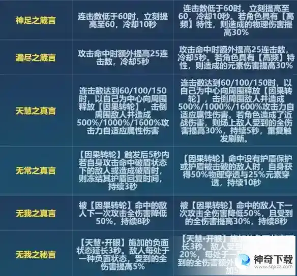 《崩坏3》6.6天慧改了什么