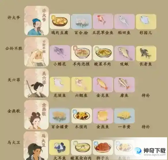 《桃源深处有人家》村民喜好最新版