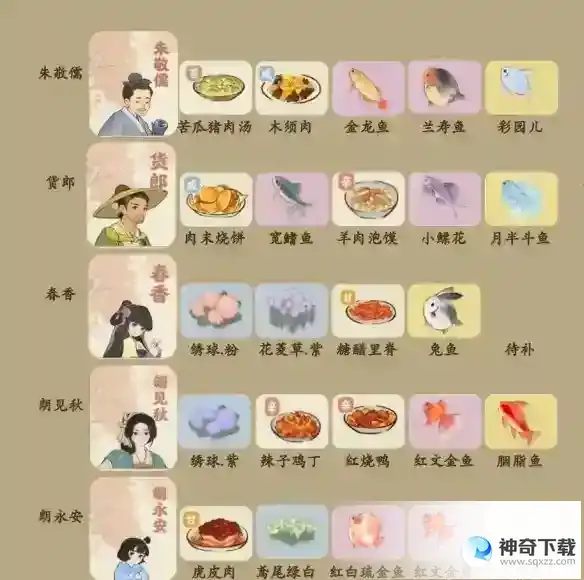 《桃源深处有人家》村民喜好最新版
