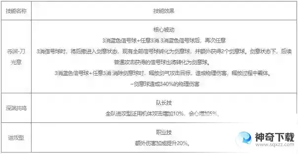 战双帕弥什露西亚深红之渊值得培养吗