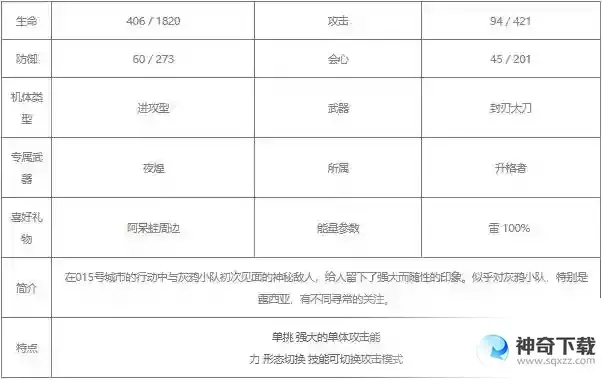 战双帕弥什露西亚深红之渊值得培养吗