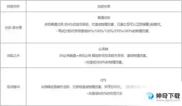 战双帕弥什露西亚深红之渊值得培养吗