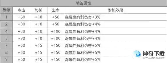白夜极光加百列角色面板数据是什么