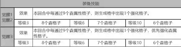 白夜极光加百列角色面板数据是什么