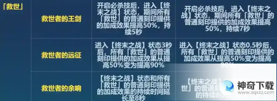 崩坏36.6救世改了什么