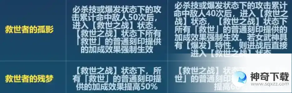 崩坏36.6救世改了什么