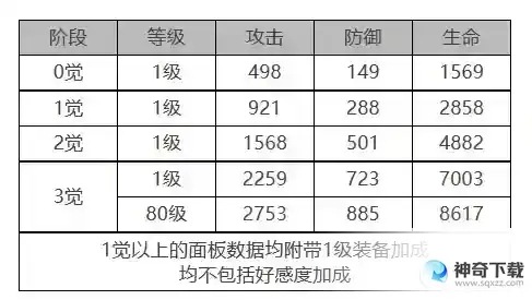 《白夜极光》柯蒂怎么样