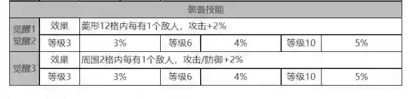 《白夜极光》柯蒂怎么样