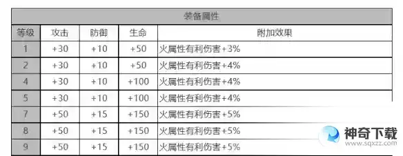 《白夜极光》柯蒂怎么样