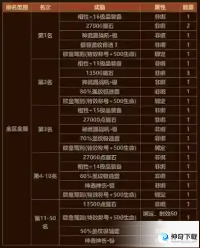 《魔域》鹿角兽守卫战